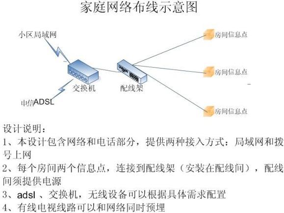 2026最新网络布线设计方案：6个细节没做到位，等于白布